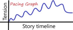 story pacing